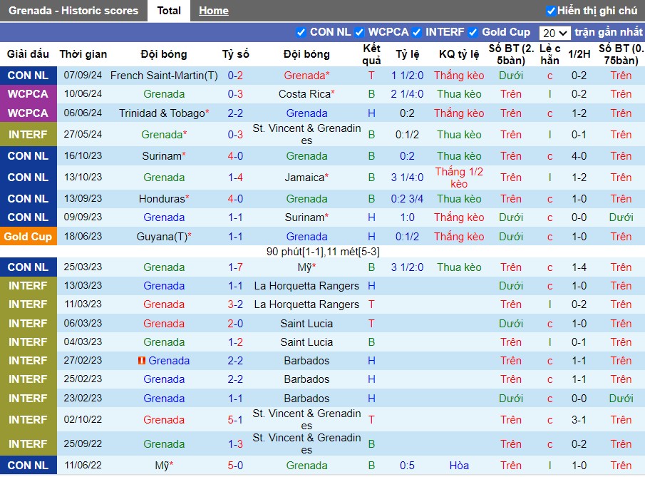 Nhận định, Soi kèo Grenada vs Saint Lucia, 7h ngày 10/09 - Ảnh 1