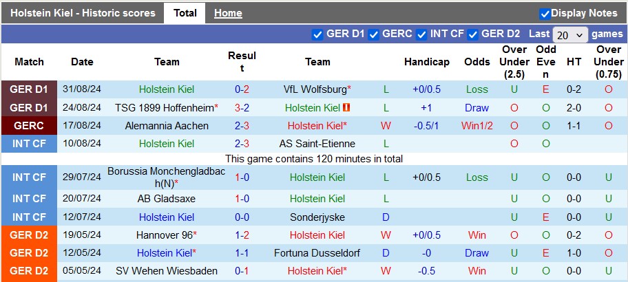 Nhận định, soi kèo Holstein Kiel vs Bayern Munich, 23h30 ngày 14/9 - Ảnh 1