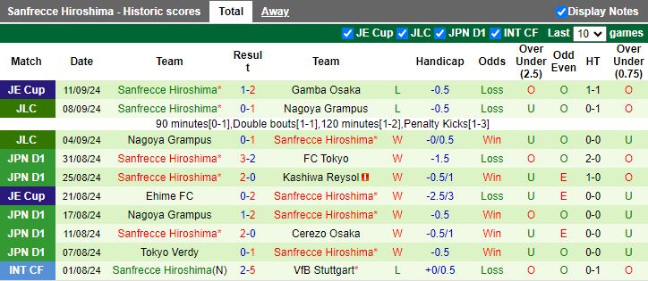 Nhận định, Soi kèo Kashima Antlers vs Sanfrecce Hiroshima, 16h00 ngày 14/9 - Ảnh 2