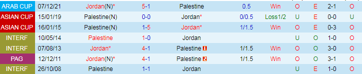 Nhận định, Soi kèo Palestine vs Jordan, 21h00 ngày 10/9 - Ảnh 3